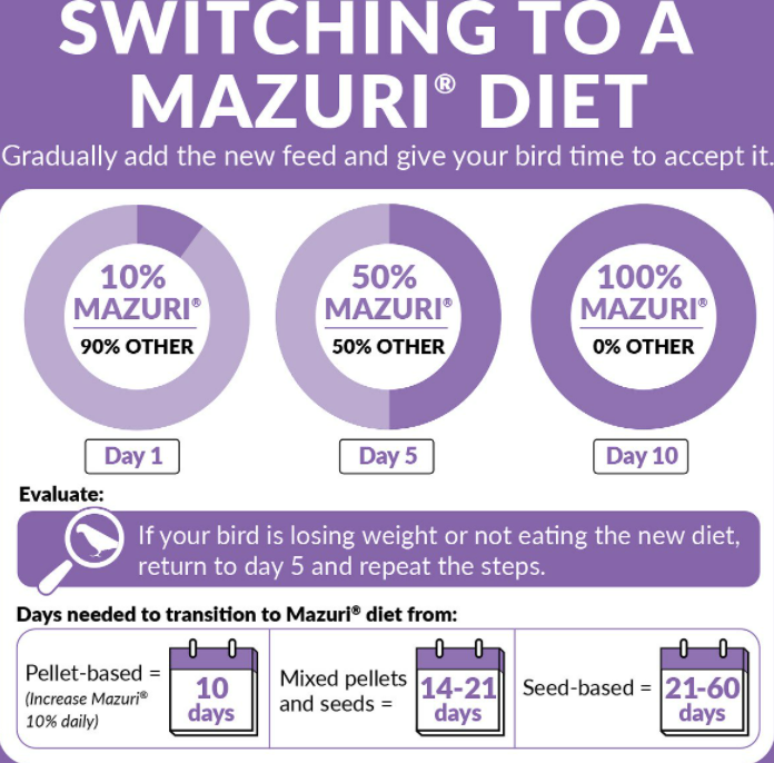 Mazuri Small Bird Diet (Leach Grain & Milling): Premium Food for Small Birds