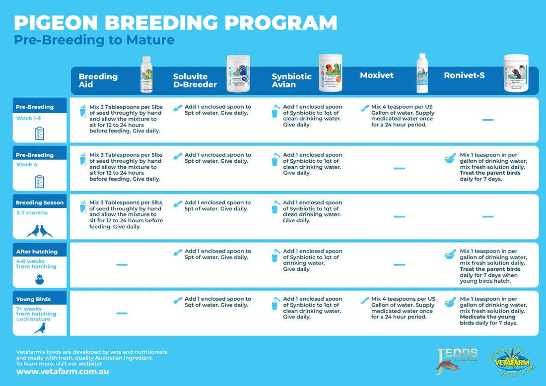 Breeding Programs