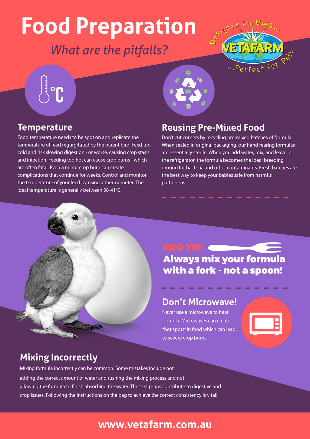 NeoCare (Vetafarm) Hand Rearing Formula for Baby Birds