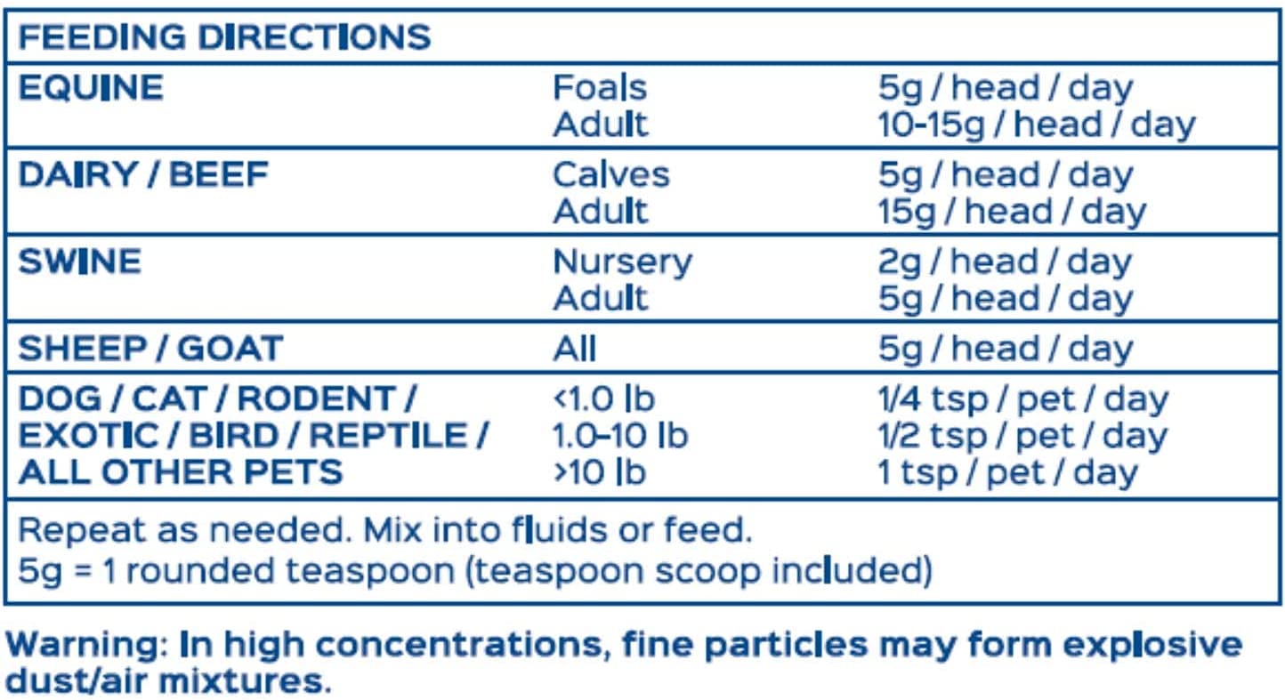 Probios Dispersible Powder with Probiotics for All Species (240g, 2.27kg)
