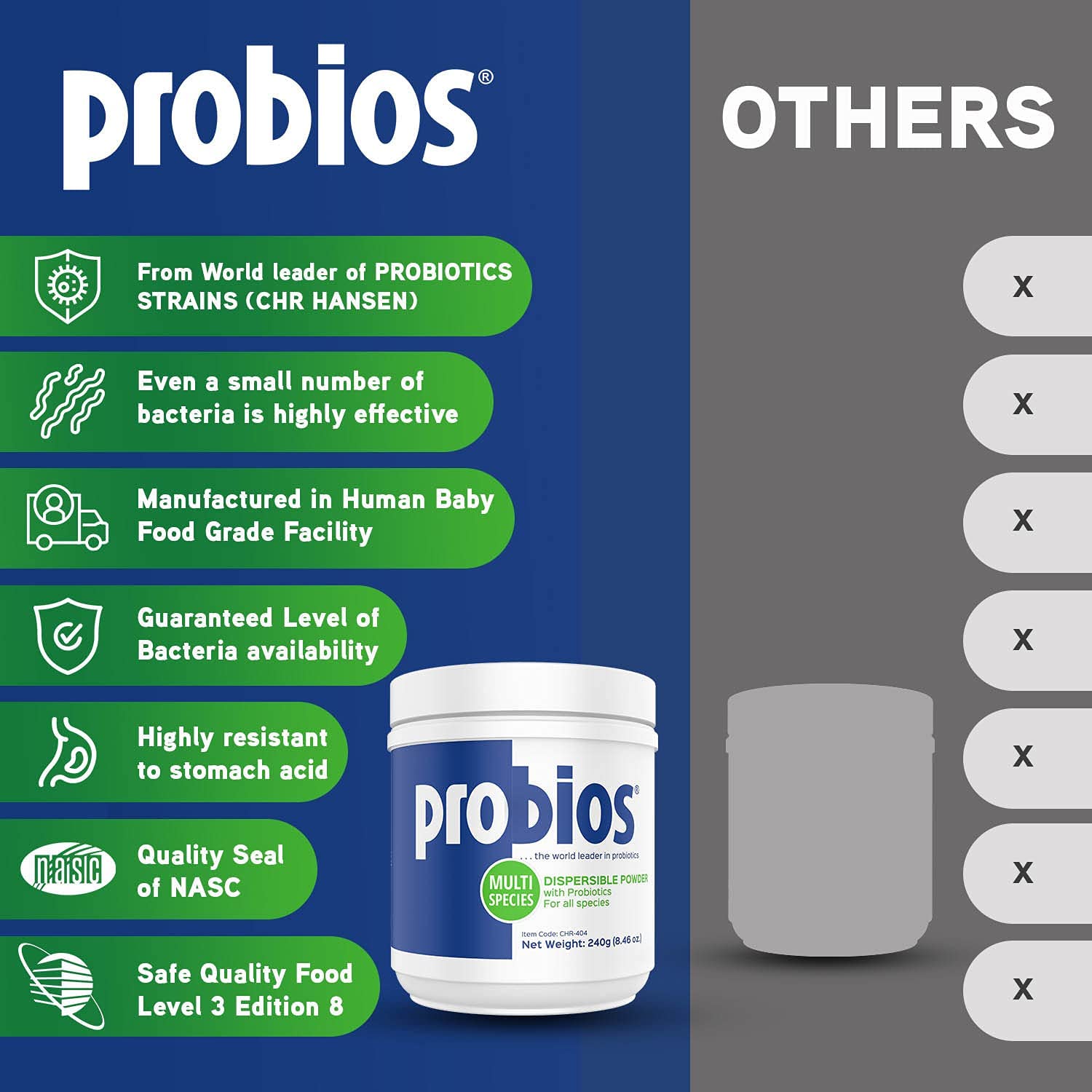 Probios Dispersible Powder with Probiotics for All Species (240g, 2.27kg)