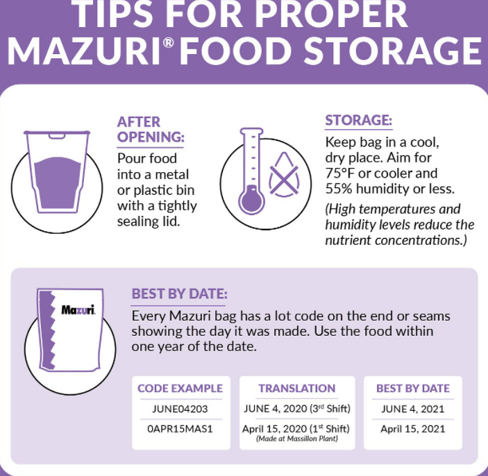 Mazuri Small Bird Diet (Leach Grain & Milling): Premium Food for Small Birds