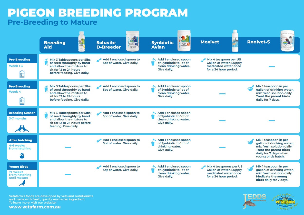 Vetafarm Pigeon Breeding Program